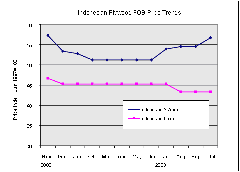 chart3a-20031101.gif (5566 bytes)