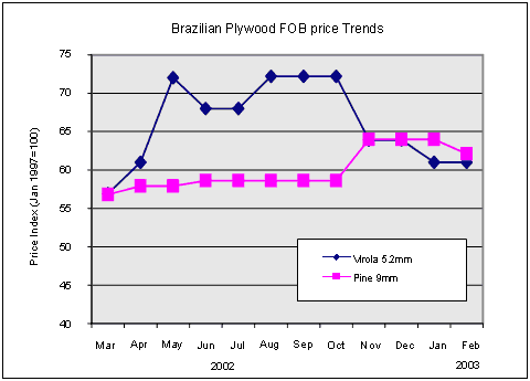 chart3c-12.gif (6443 bytes)