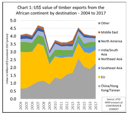 Europe Timber Market - Europe Timber & Wood Products Prices -01 – 15th ...