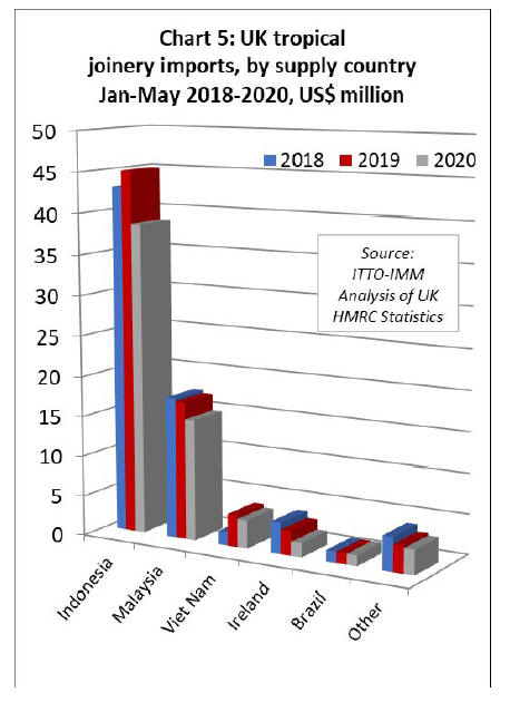 Europe Timber Market - Europe Timber & Wood Products Prices -16 – 31th