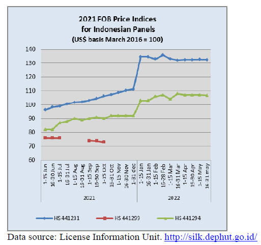 Palm Oil Price: Charts, Forecasts & News - FocusEconomics