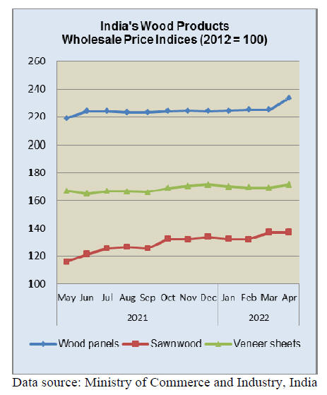 Palm Oil Price: Charts, Forecasts & News - FocusEconomics